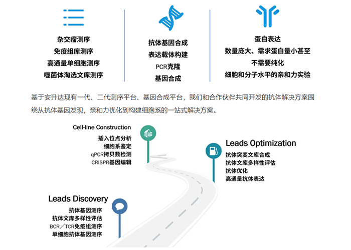 单克隆抗体_202202077