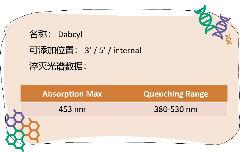 引物合成_2022-10-9