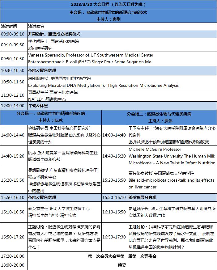 肠道微生态日程表1