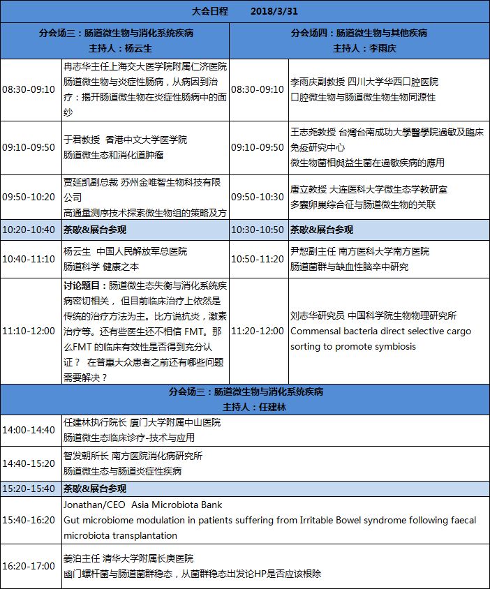 肠道微生态日程表2