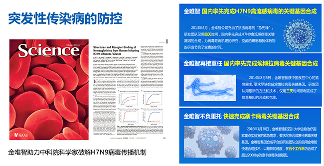 金唯智在2009年开始提供基因合成服务